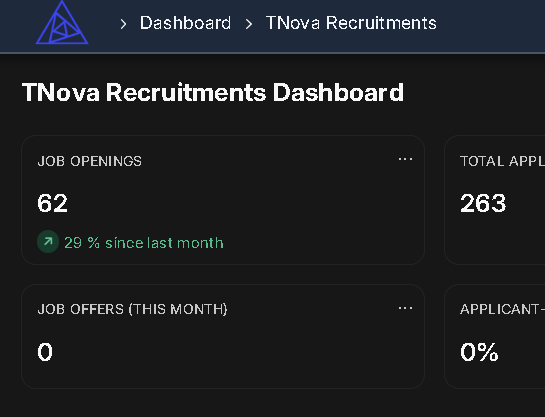 TNova Pulse HRMS Dashboard